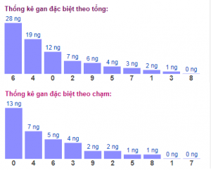 Xổ Số Miền Bắc 2/11/2024